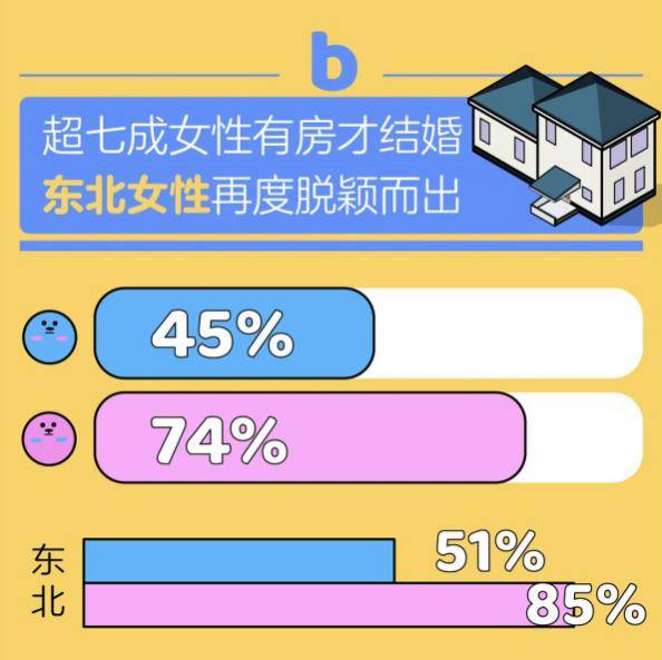 《百合佳缘集团发布《七夕婚恋观报告》——婚前·婚后那些事儿》