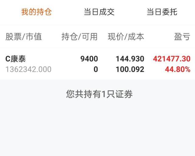 创业板可以当天买当天卖了吗(创业板可以当天买进当天卖出吗)