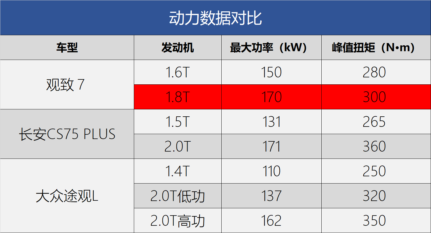 观致7竞争力分析:新起点新出发/身扛观致复兴大旗能否逆风翻盘?