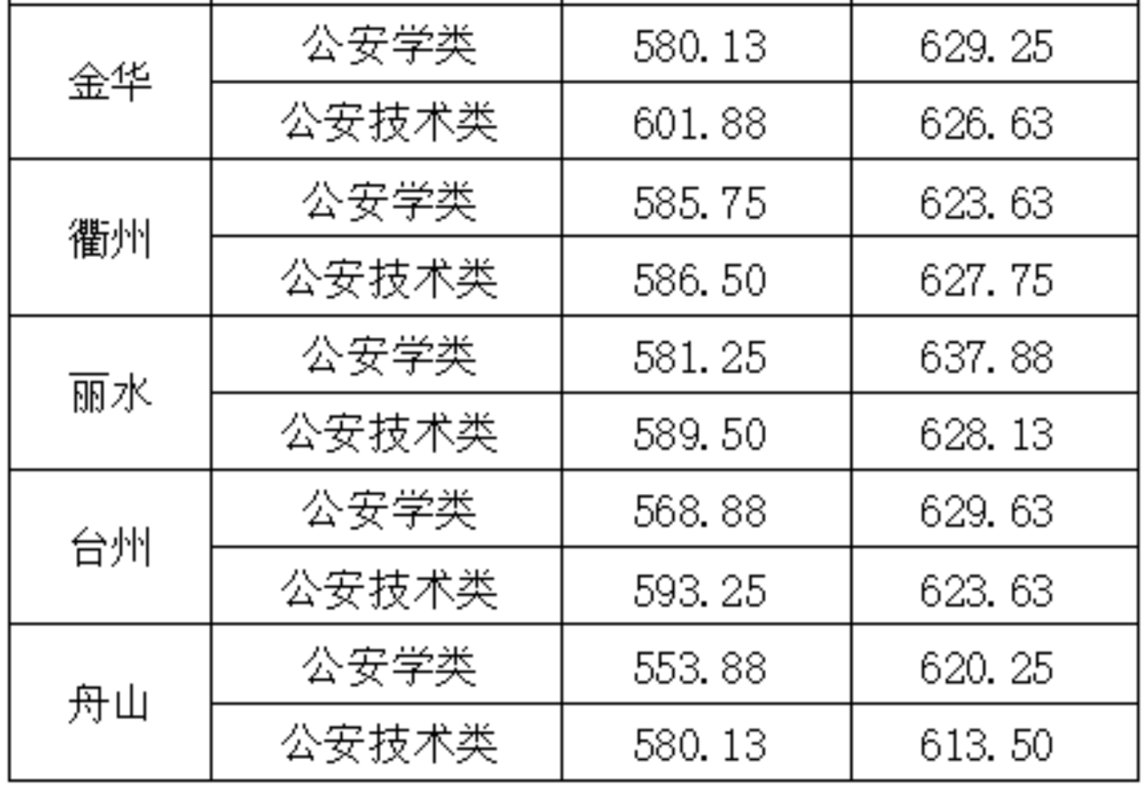 安徽警官学院多大_安徽警官学院警察系分为哪些_安徽警官学院是几本