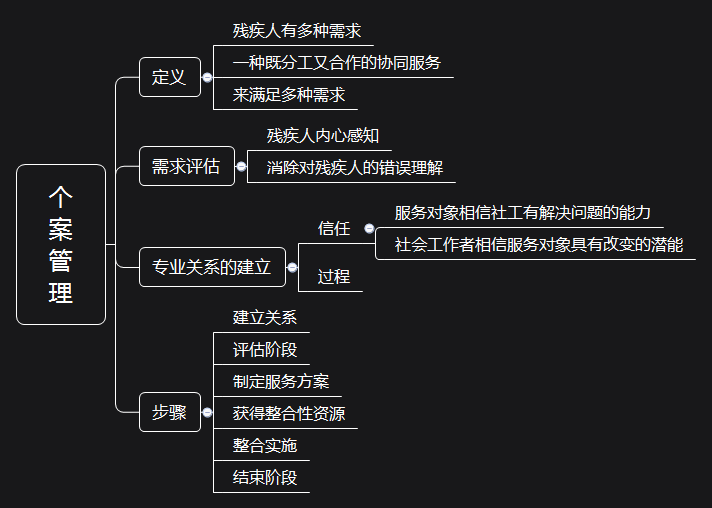 轻松理清社工考试知识点——初级社会工作实务思维导图