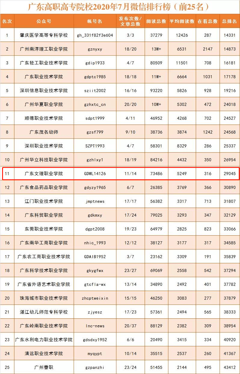 廣東電子商務技師學院 廣東省財經職業技術學院_廣東行政職業學院怎么樣_廣西鹿山學院樣圖片