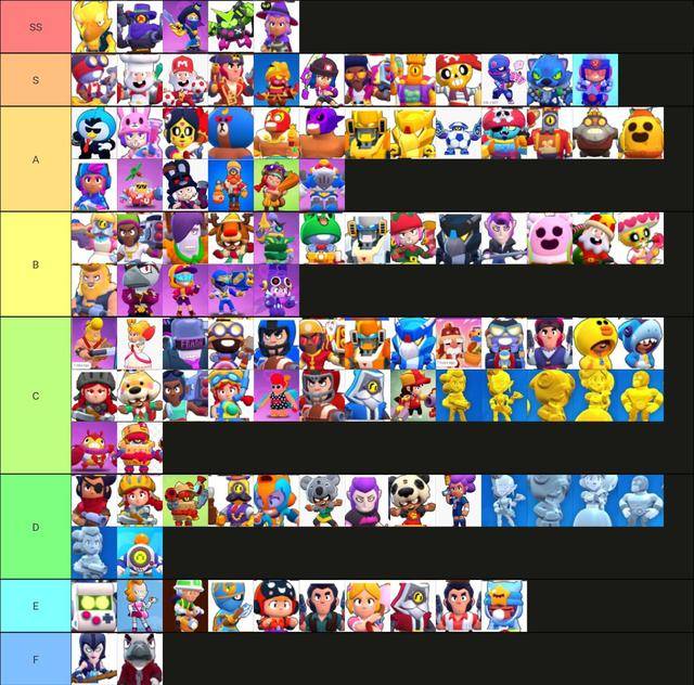 荒野乱斗:全英雄皮肤榜发布!布朗熊只能排a级,5位上榜ss级_手机搜狐网