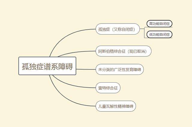 阿斯伯格星球一日游