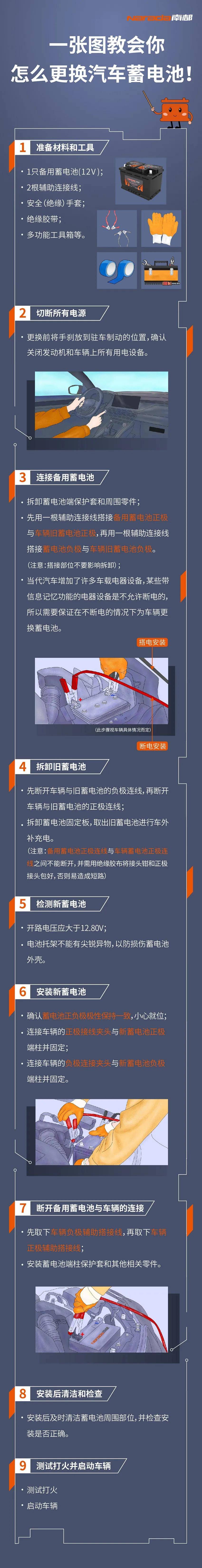 一张图教会你怎么更换汽车蓄电池