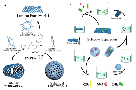 多维多尺度的多孔超分子cof及对水中有机污染物选择性吸附与分离