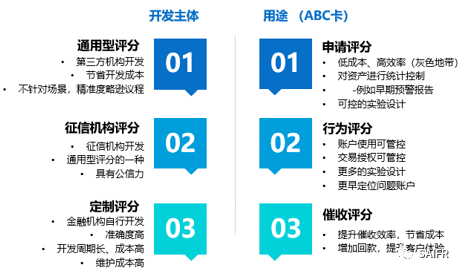 特许全球金融科技师cgft读书会乔杨数据驱动的风控技术及应用探索