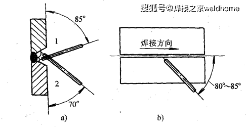 二保焊横焊运丝示意图图片