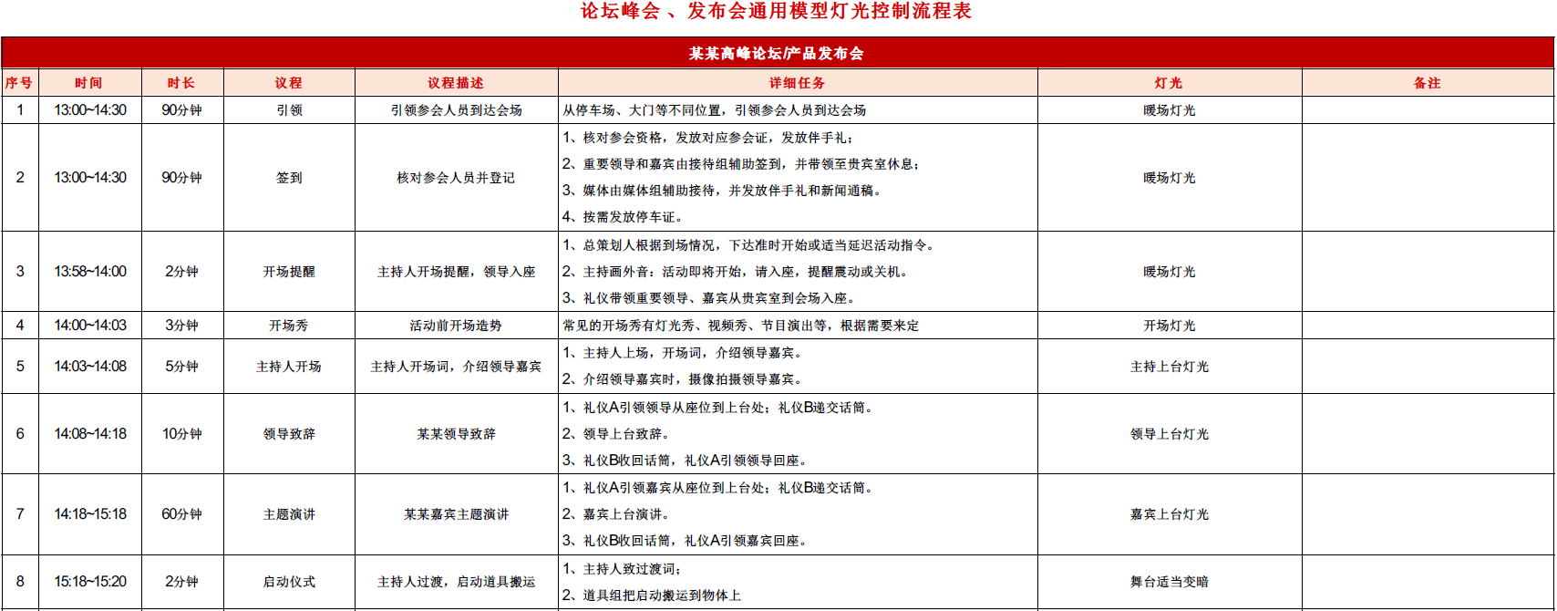 发布会活动执行中的那些细节