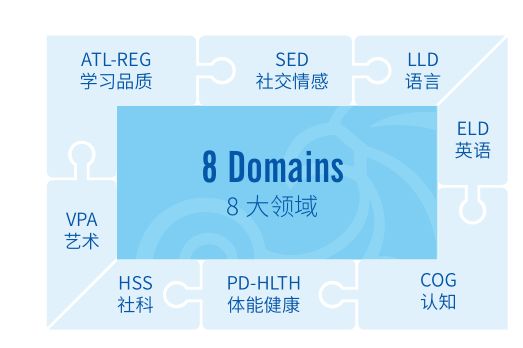 解码美式教育dna,从了解美国学前教育"白皮书"开始