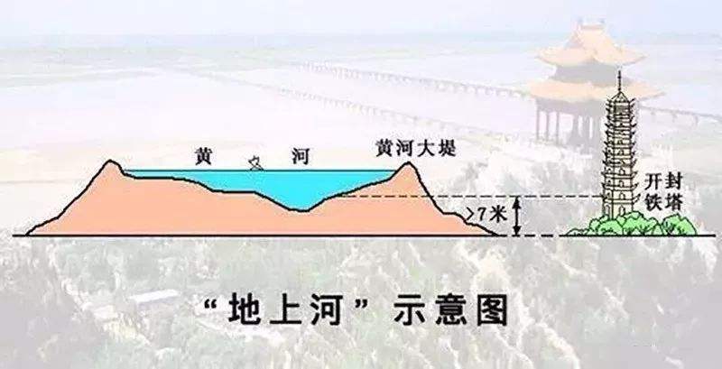 河床海拔示意图图片