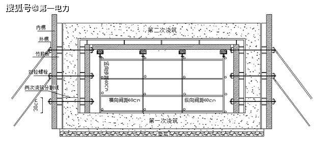 混凝土电缆沟施工技术措施,工艺流程,一文解读!