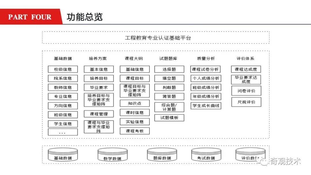 工程教育专业认证中国高校新的风向标