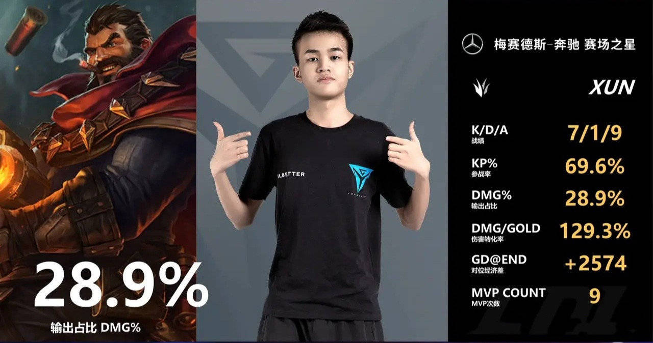 原创宁王危险了ig二队打野好友辟谣他已年满18是可以打lpl的