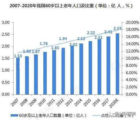 养老机构服务项目有哪些_养老机构_养老机构招聘