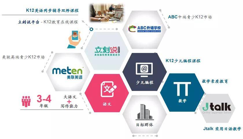 美联国际教育集团的教育综合体之路