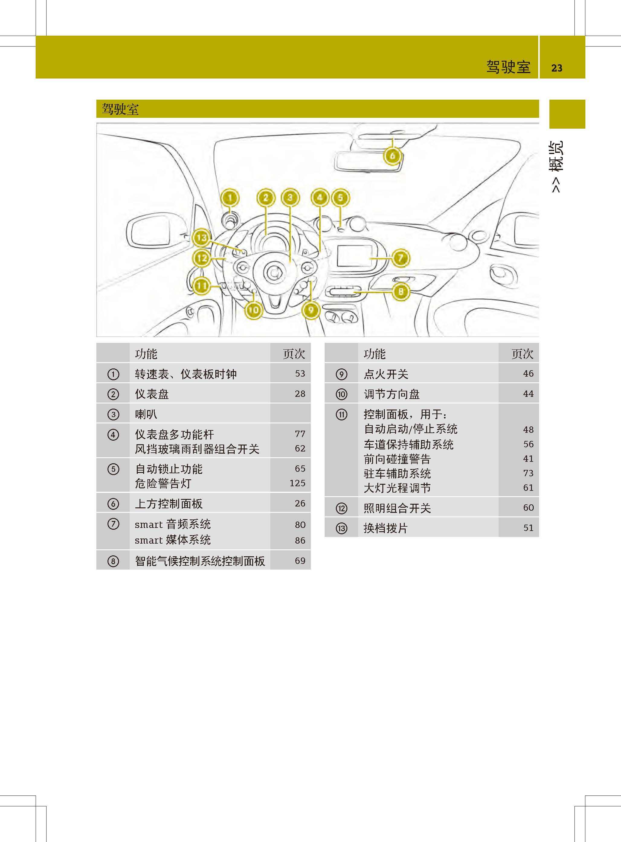 老款smart说明书图片