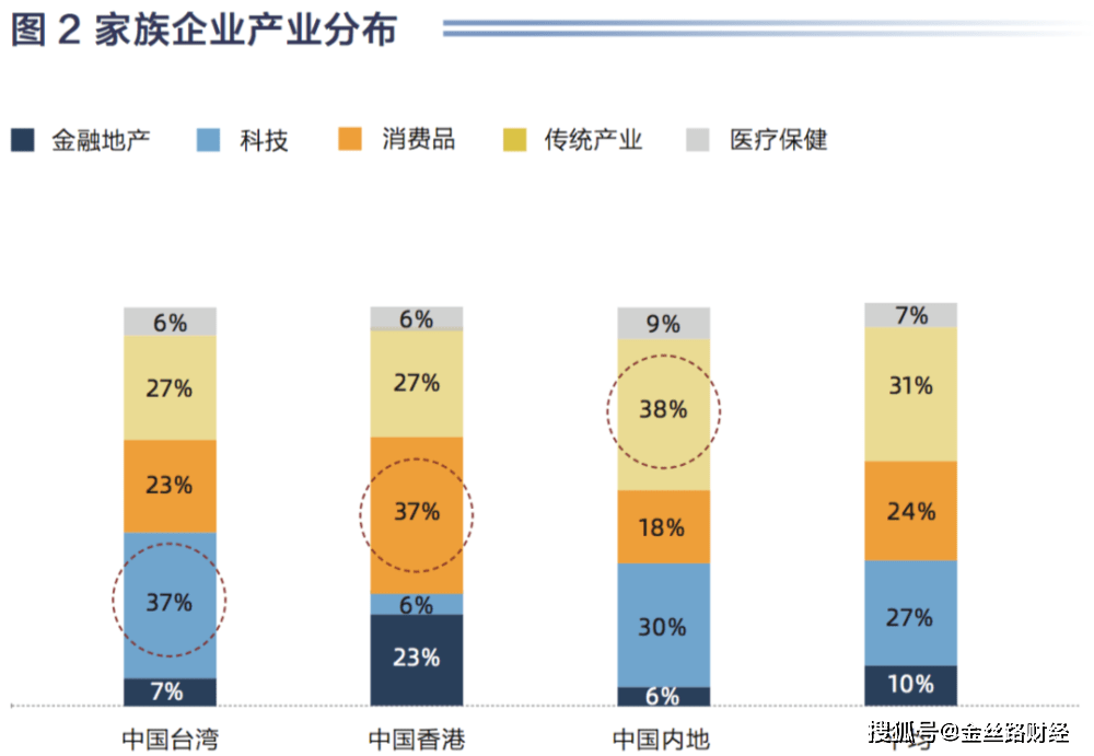 2019华人家族企业关键报告 家族企业仍是企业主流型态-搜狐大视野-搜狐新闻
