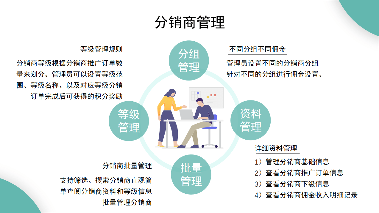 旅游分销网站建设方案 来自搜狐网