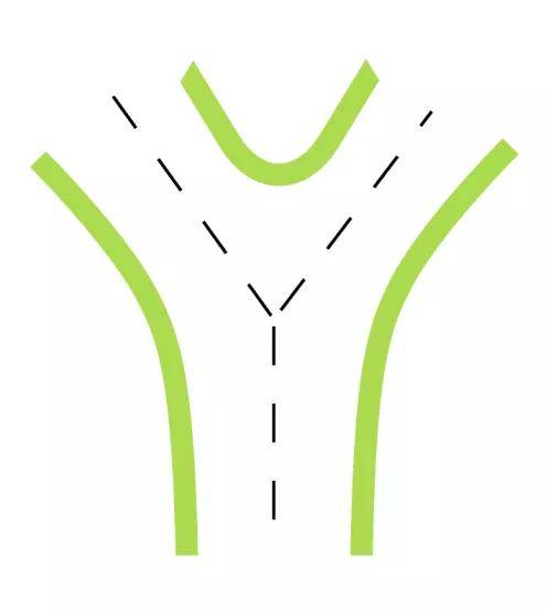 推广到中国邮差问题的情况,最难搞定的是奇数分叉的道路,遇到三岔路口