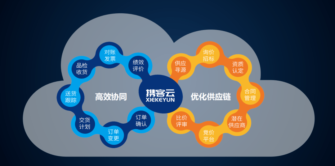 广东肯富来泵业股份有限公司cio陶华平现场分享了携客云的使用感受