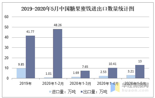 进口水果需要计入gdp吗_广东统计局再度公告 2016深圳GDP达20078.58亿,首超广州(3)