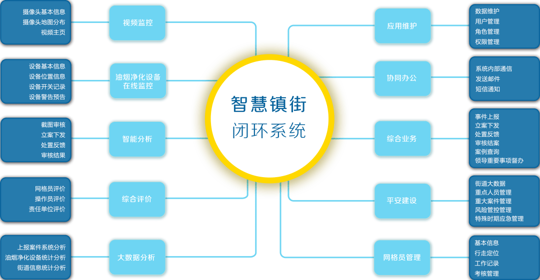 一篇文章看明白未来镇街智慧管理模式