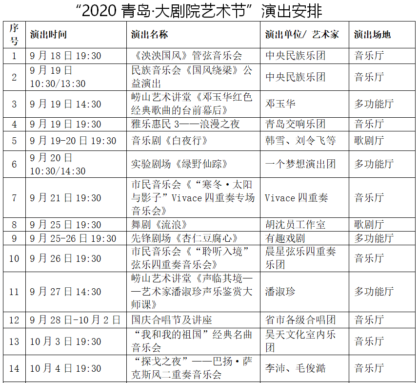 2020青岛·大剧院艺术节将于9月18日启幕,为期45天_演出