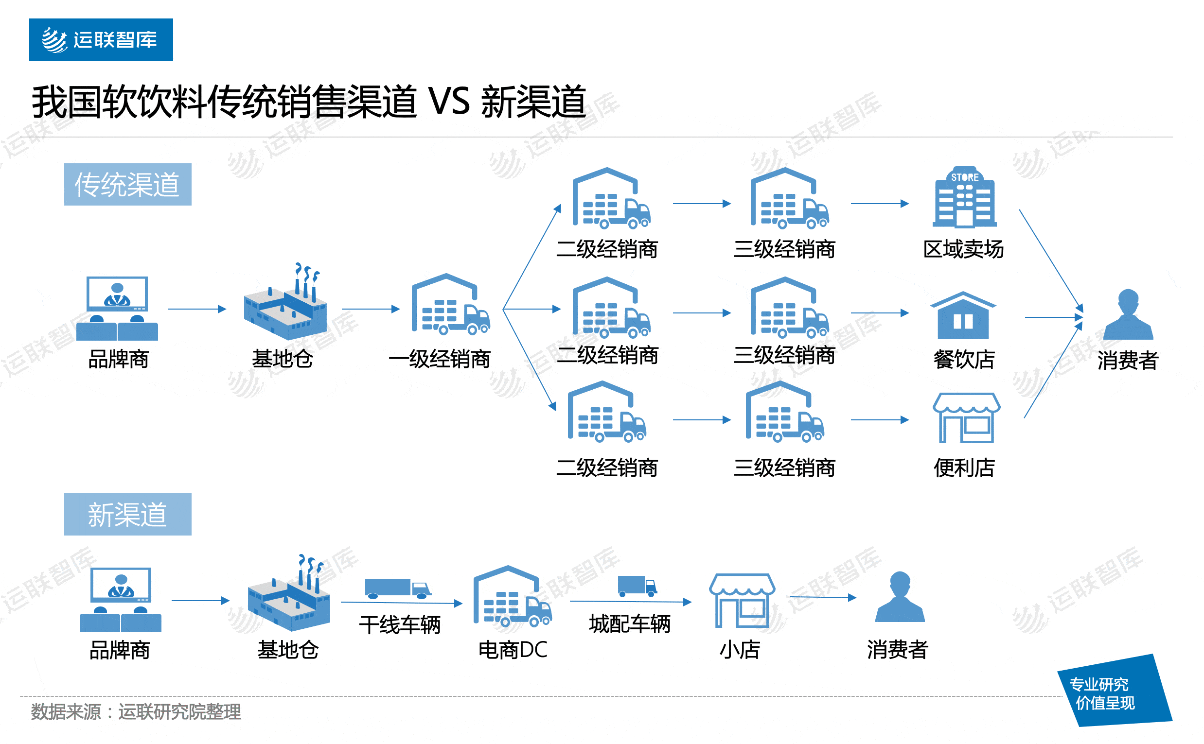 例如b2b平台渠道通路及以自动贩卖机为代表的新零售渠道等,都慢慢占据
