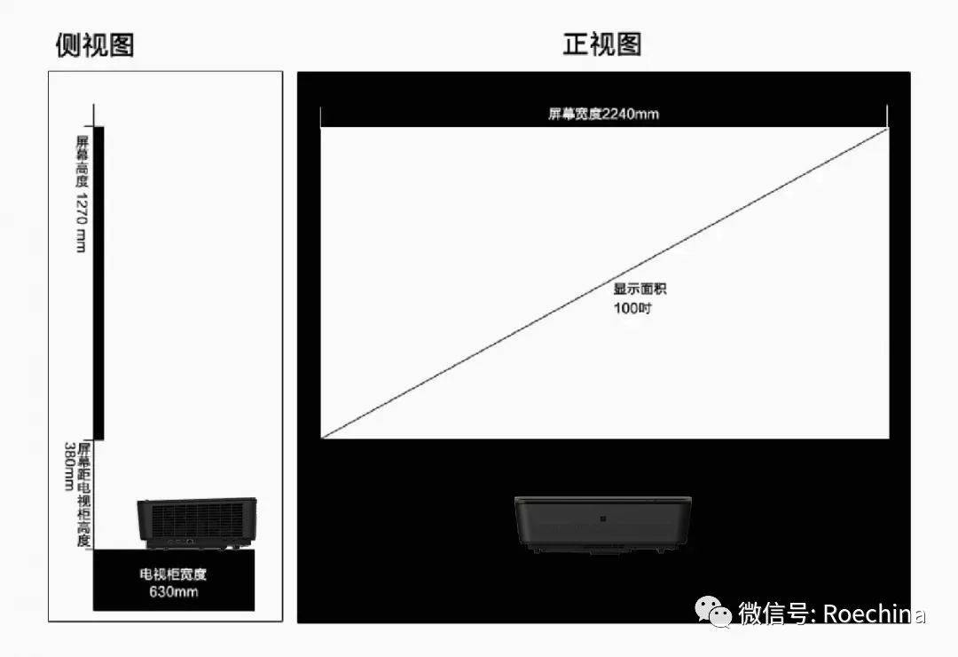 (明基激光电视安装尺寸建议)