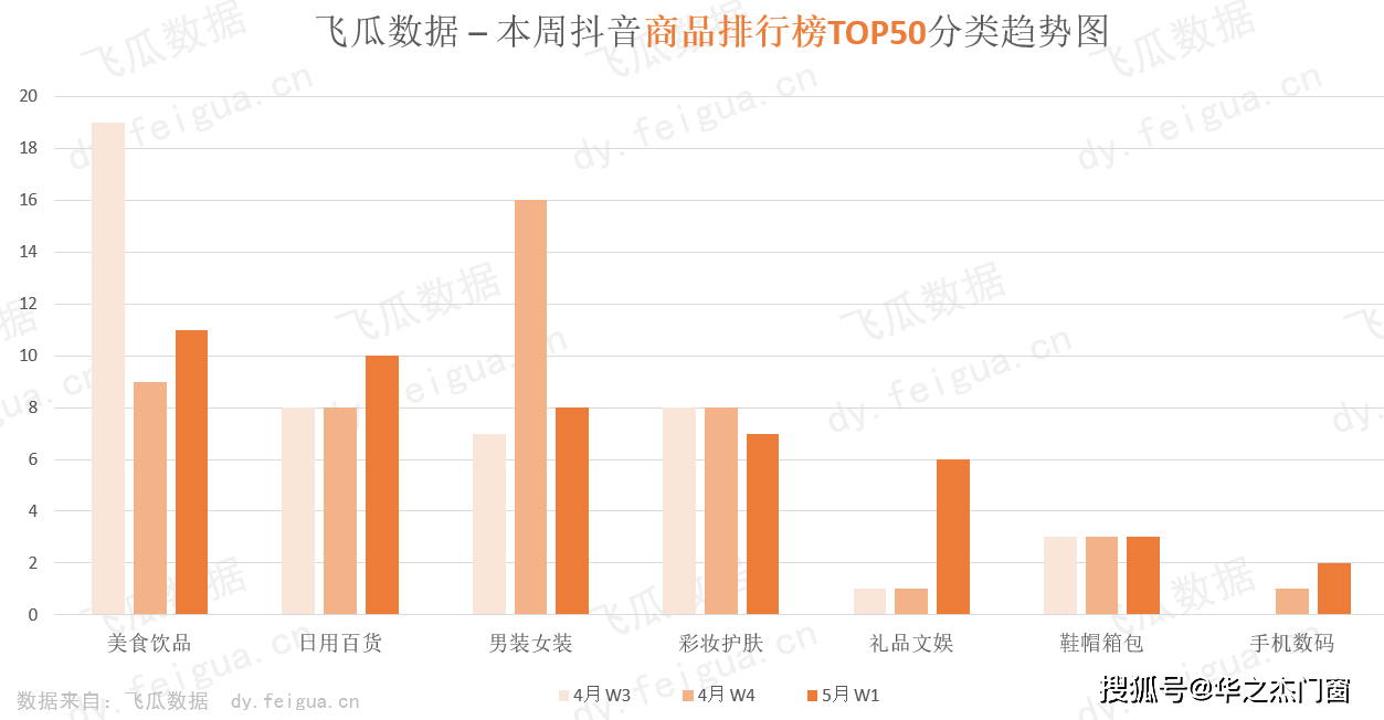 松友饮月销274万单2000同款商品网红泡泡机最近到底有多火