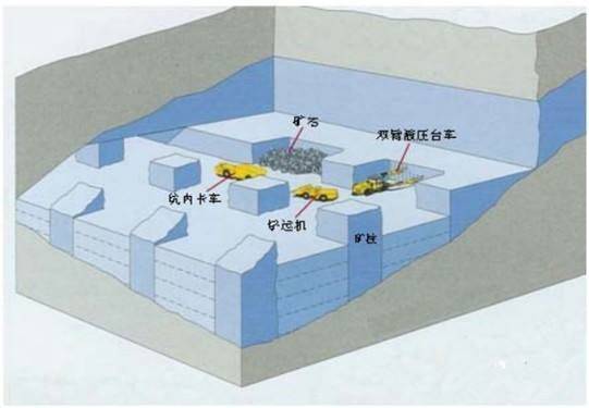 采矿方法之空场采矿法-搜狐大视野-搜狐新闻