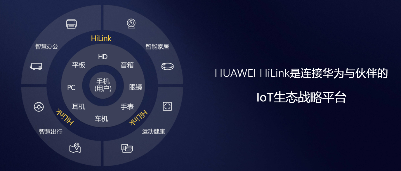 华为隐藏够深hilink技术颠覆互联模式