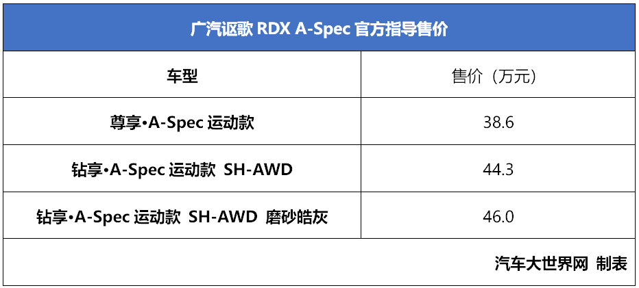 运动属性再进化 讴歌rdx a-spec上市38.6万起售