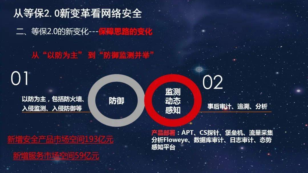 【2020年网络安全宣传周】青海路网带您一起了解网络安全!