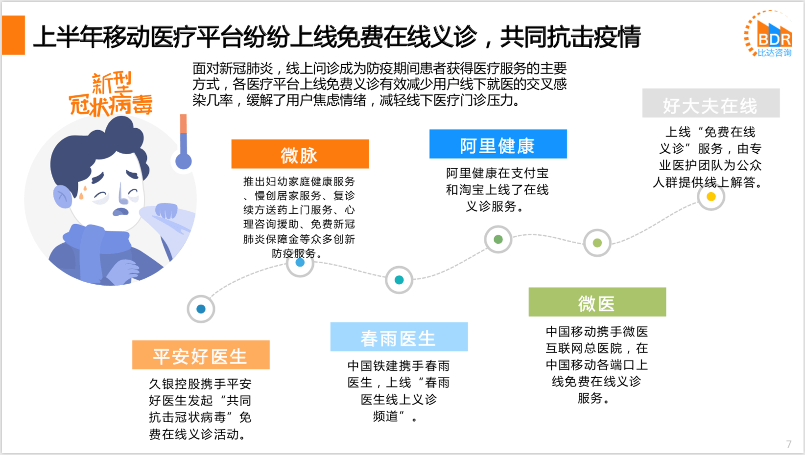 比达移动医疗用户规模达59亿互联网医疗发展提速