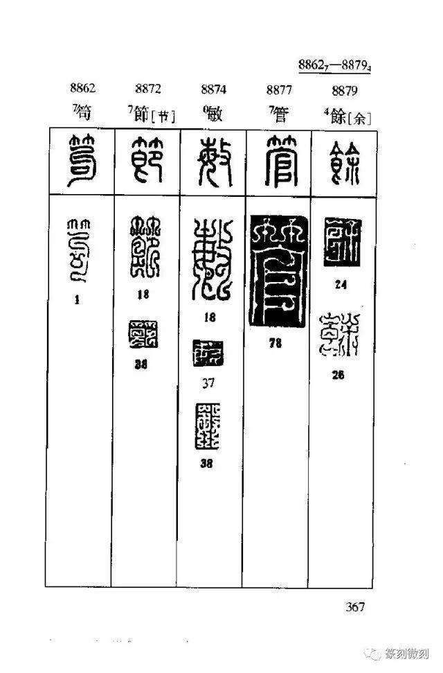 大全 | 《鸟虫篆速查字典》 学习篆刻的最好收藏一份备用！_编辑