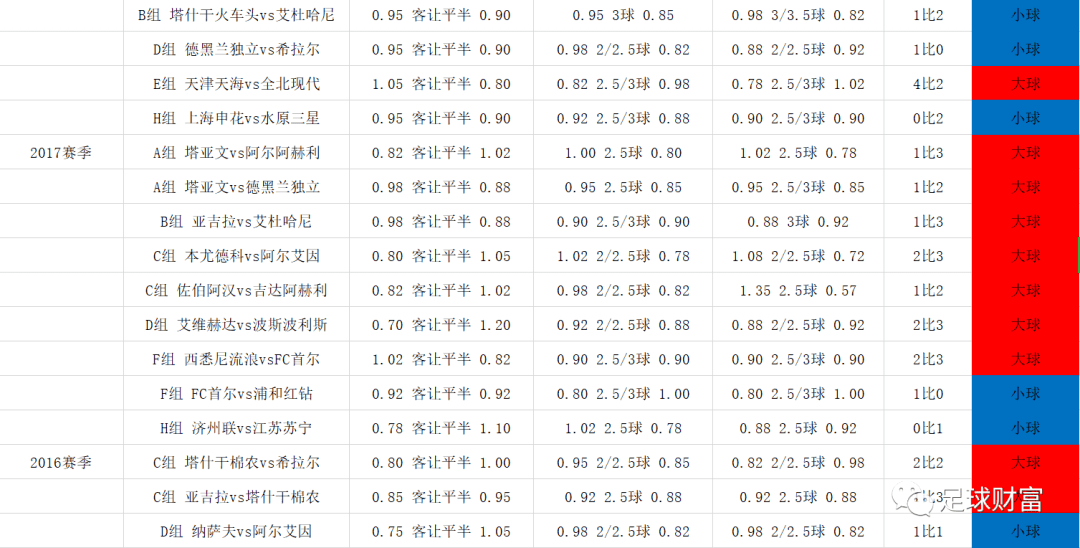 足球滚球大小球怎么买(足球滚球买小球必赢的方法)