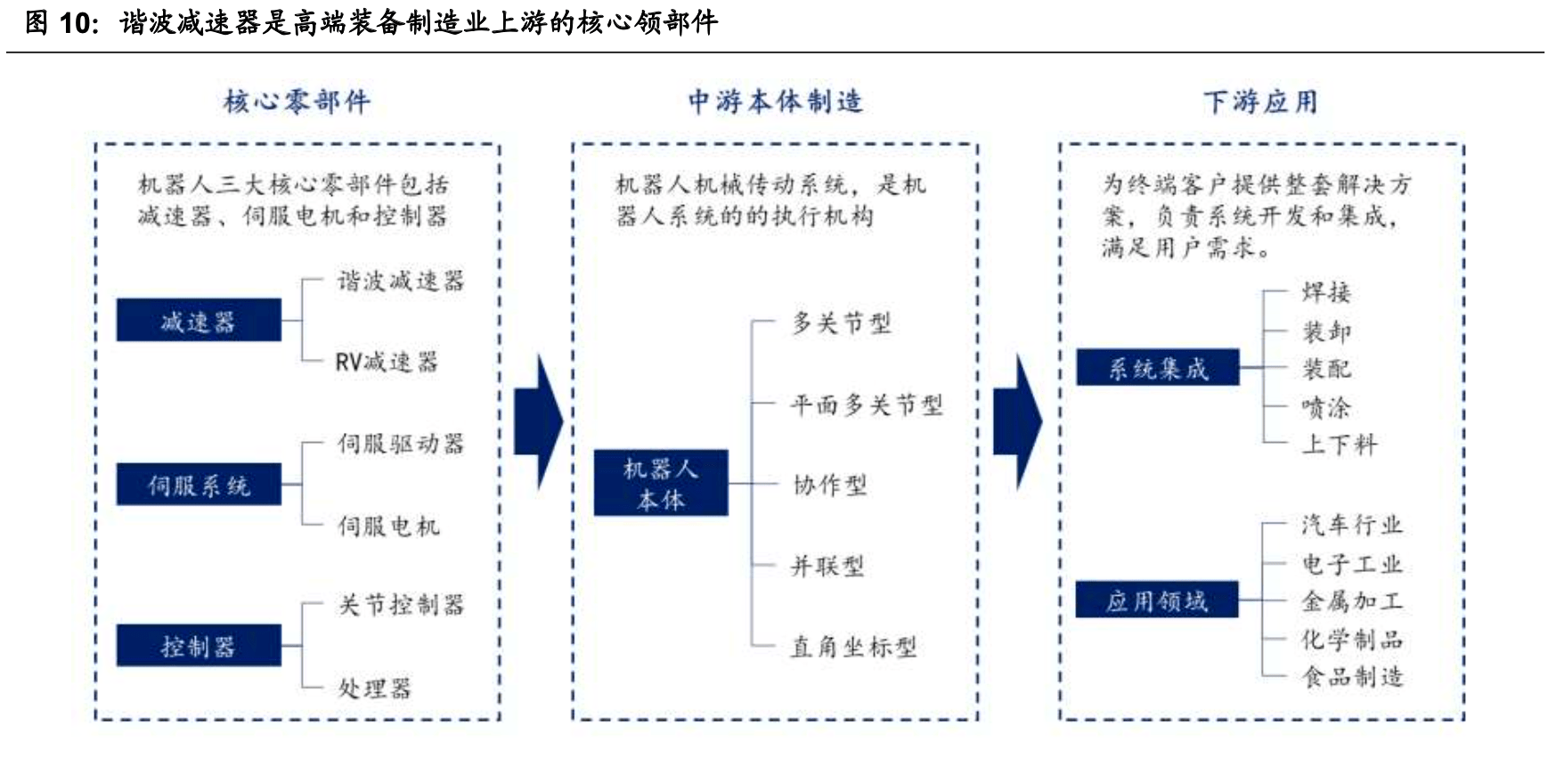 綠的諧波:諧波減速器龍頭,具全球競爭力零部件公司