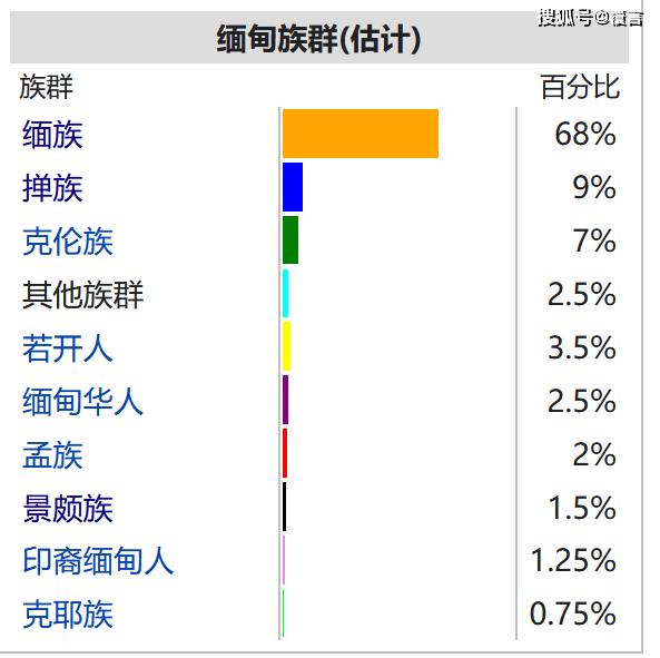 缅甸人口图片