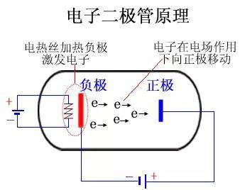 「硬见小百科」很全的二极管干货_手机搜狐网