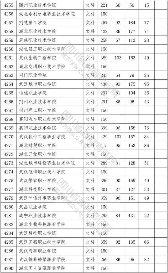 教育考试院|重磅！四川2020年专科批调档线出炉