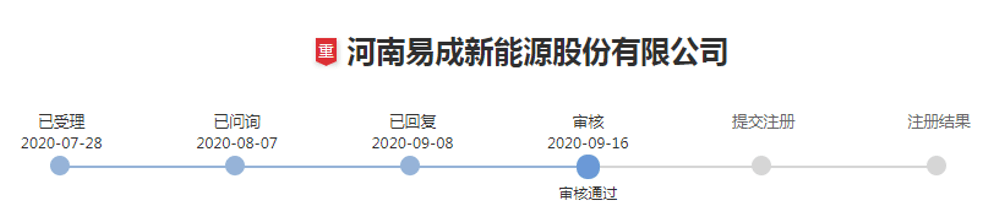 重大资产重组:易成新能获通过 重大资产重组事项方面,目前共受理了10