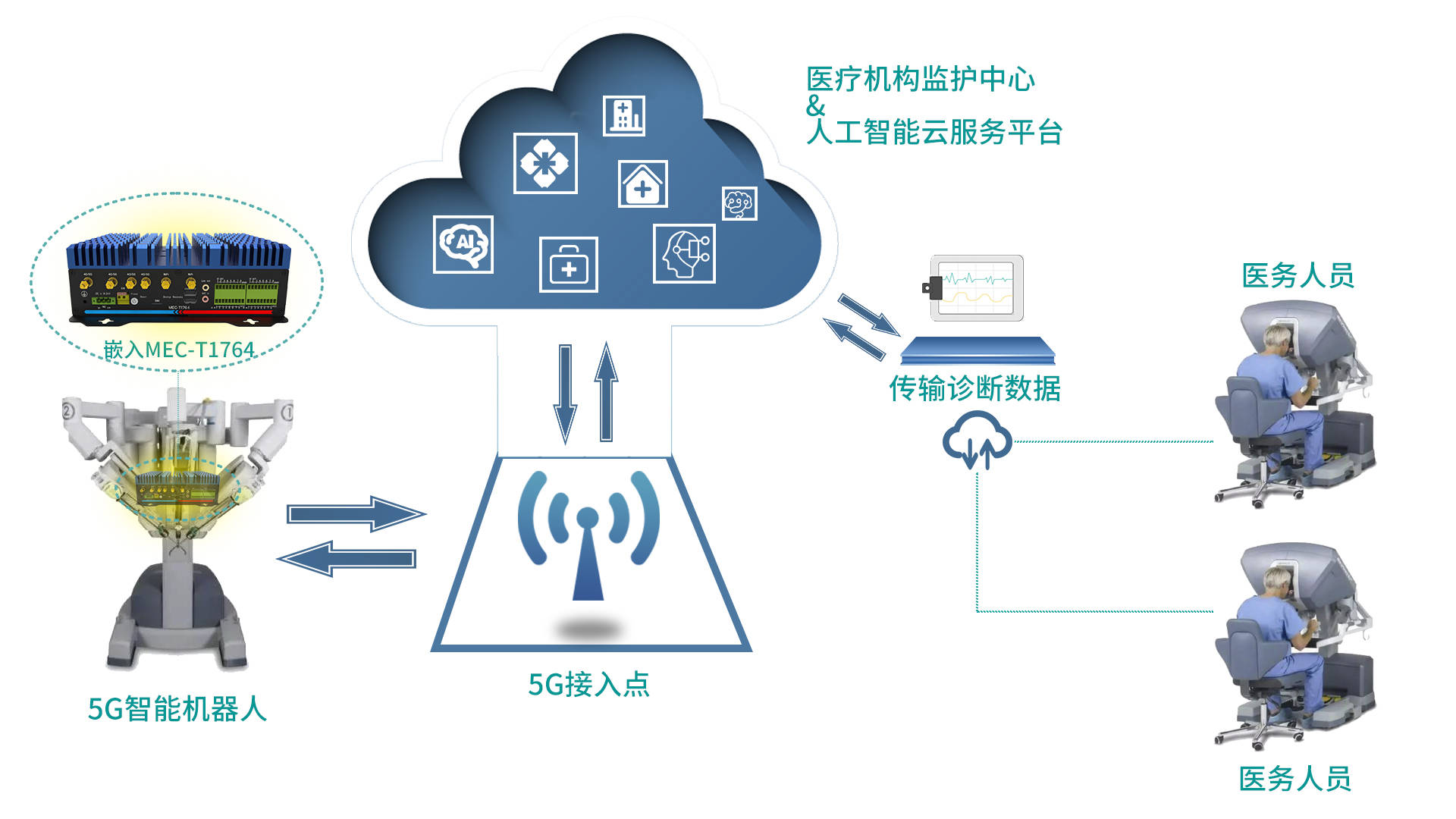 特控5g工控機在智慧醫療中的應用