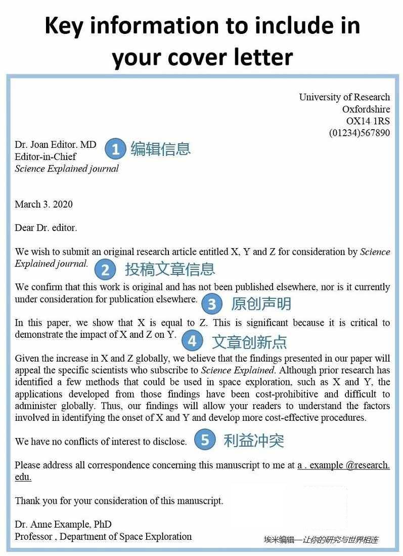 写Cover Letter，你必须知道的五个点_论文