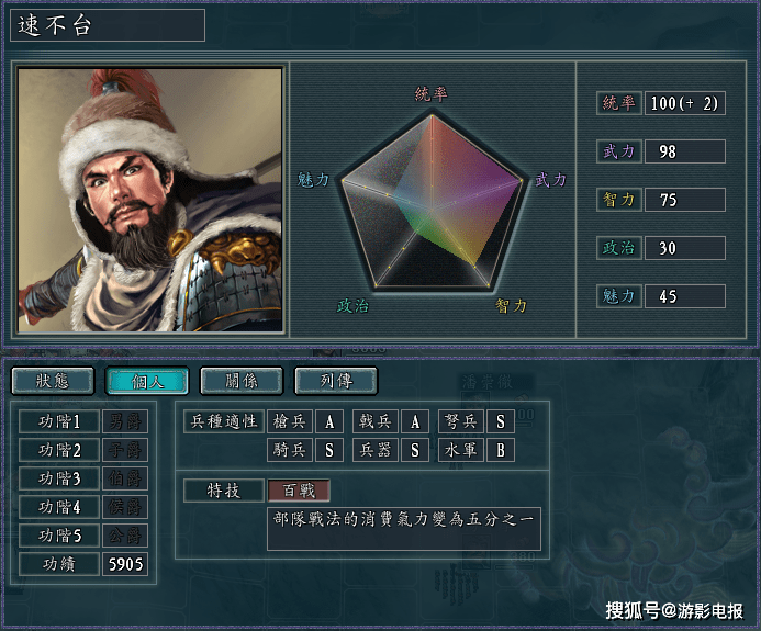 速不台尴尬的地方在于,他是没有神或圣级适性中统率值最高的武将.