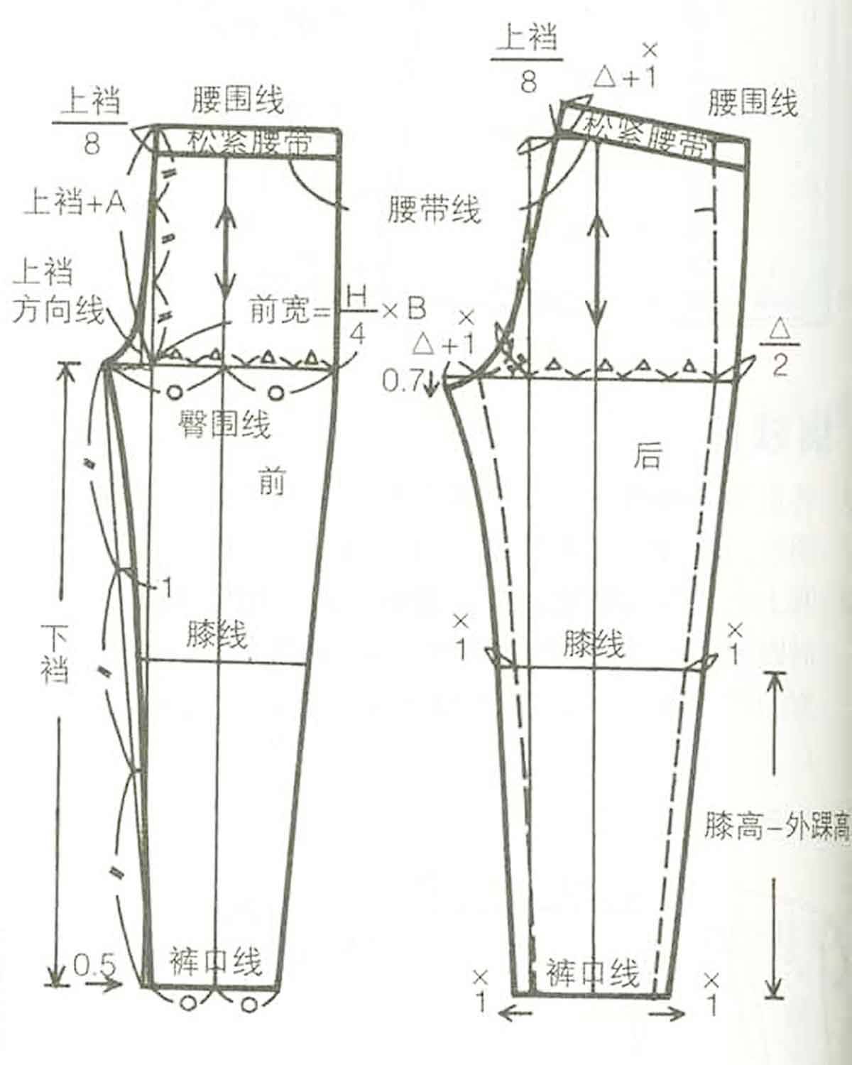 男女童裝製版裁剪紙樣圖紙 才智服裝