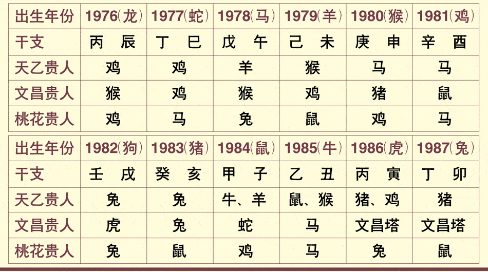 人生中不可错过的三类贵人,遇到了,请珍惜