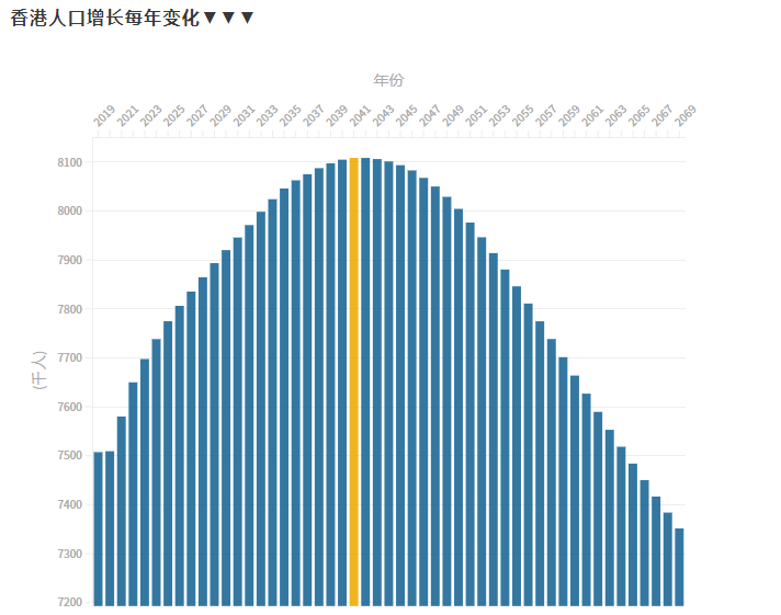 香港人口总数图片