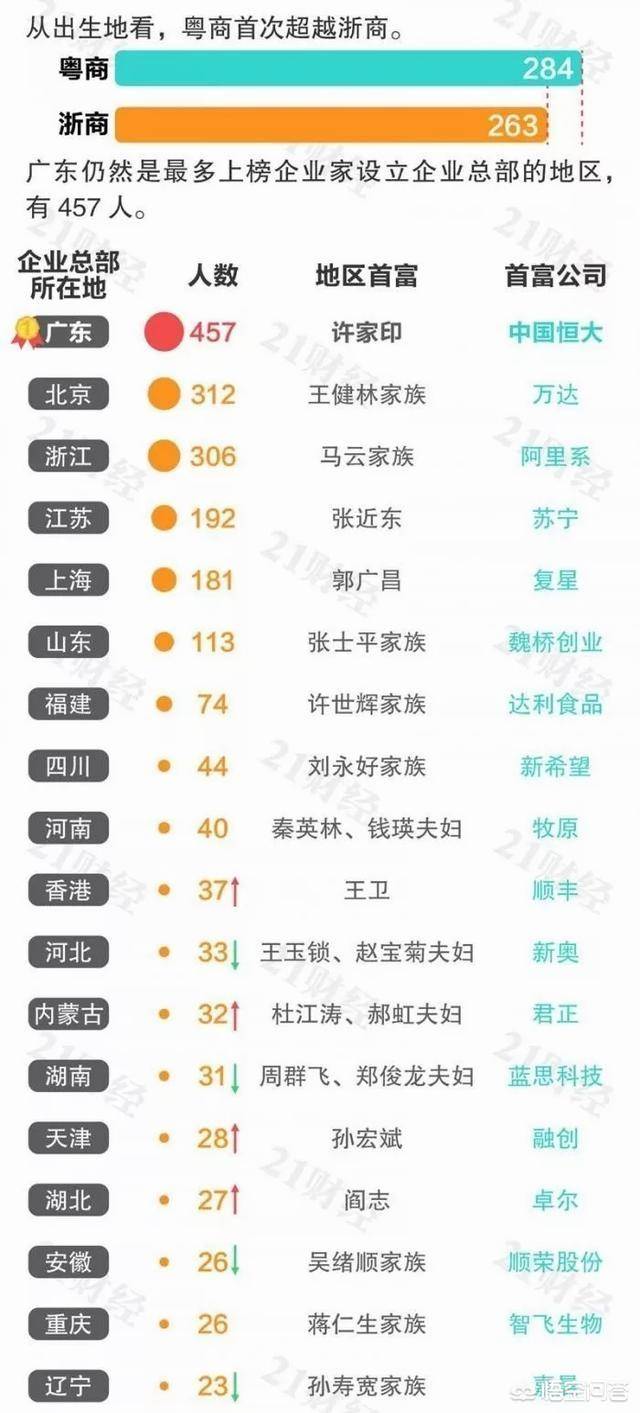 中國首富十大排名（中國誰最有錢第一名）